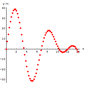 [Graphics:../HTMLFiles/Physics, Oscillations_148.gif]